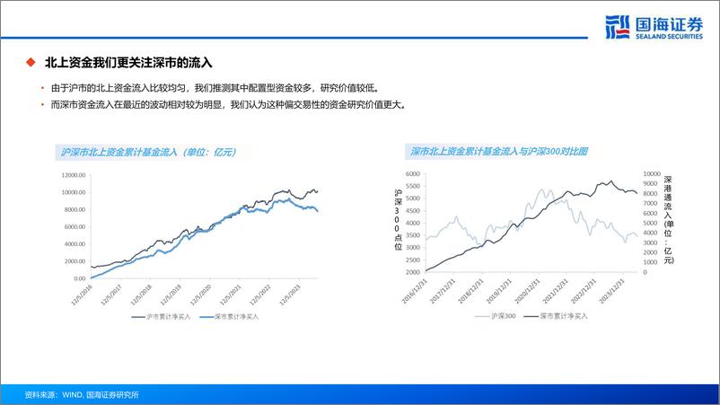 《风险优化视角下的绝对收益策略新思路-240813-国海证券-27页》 - 第7页预览图