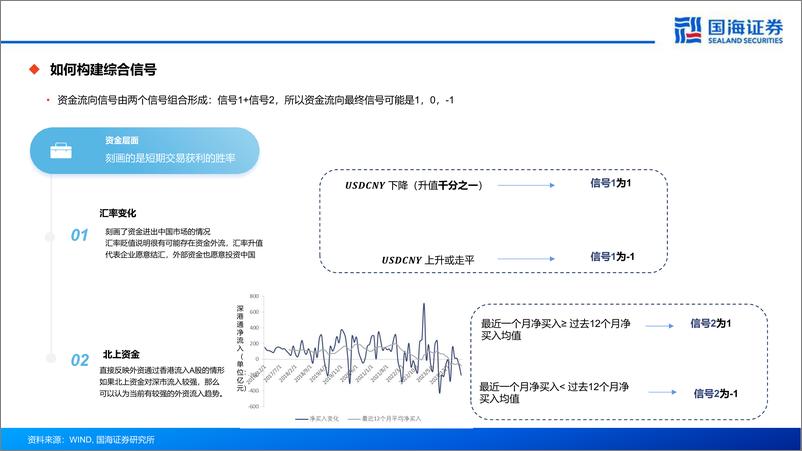 《风险优化视角下的绝对收益策略新思路-240813-国海证券-27页》 - 第8页预览图