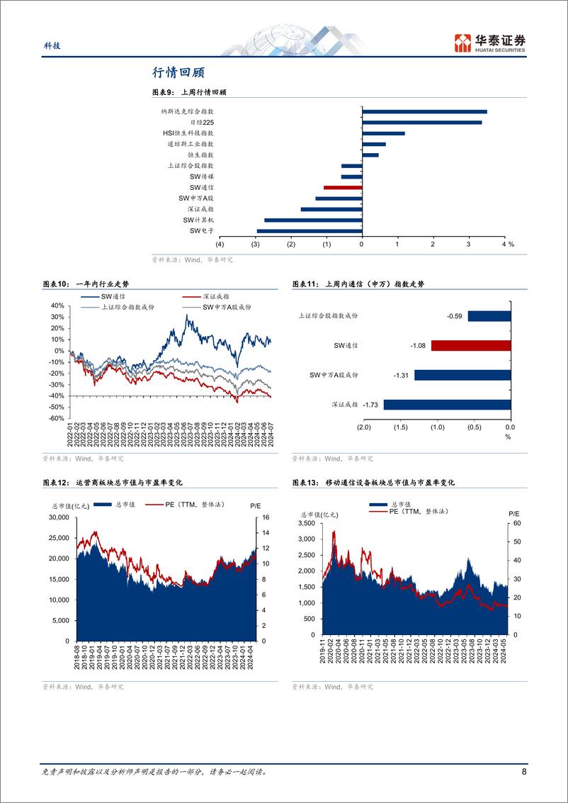 《通信行业专题研究：WAIC＋2024召开，AI应用百花齐放-240708-华泰证券-19页》 - 第8页预览图