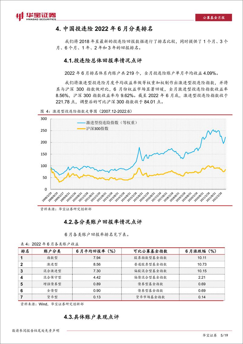 《公募基金月报：中国投连险分类排名（202206）-20220712-华宝证券-19页》 - 第6页预览图