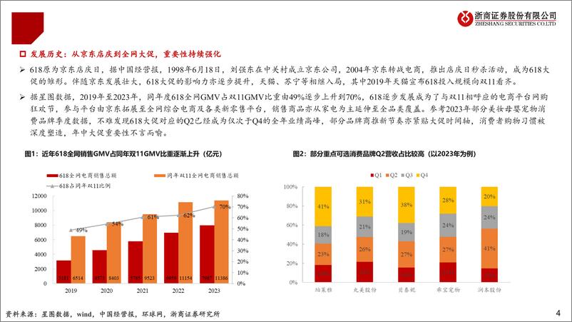 《消费行业618大促第一阶段数据解读：国货崛起，质价比，新兴趋势-240602-浙商证券-19页》 - 第4页预览图