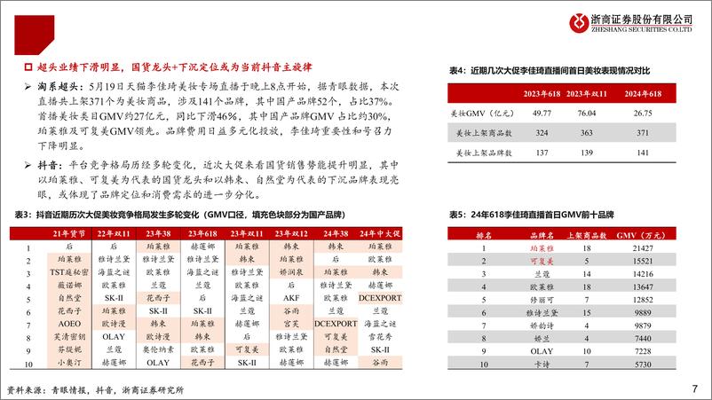 《消费行业618大促第一阶段数据解读：国货崛起，质价比，新兴趋势-240602-浙商证券-19页》 - 第7页预览图