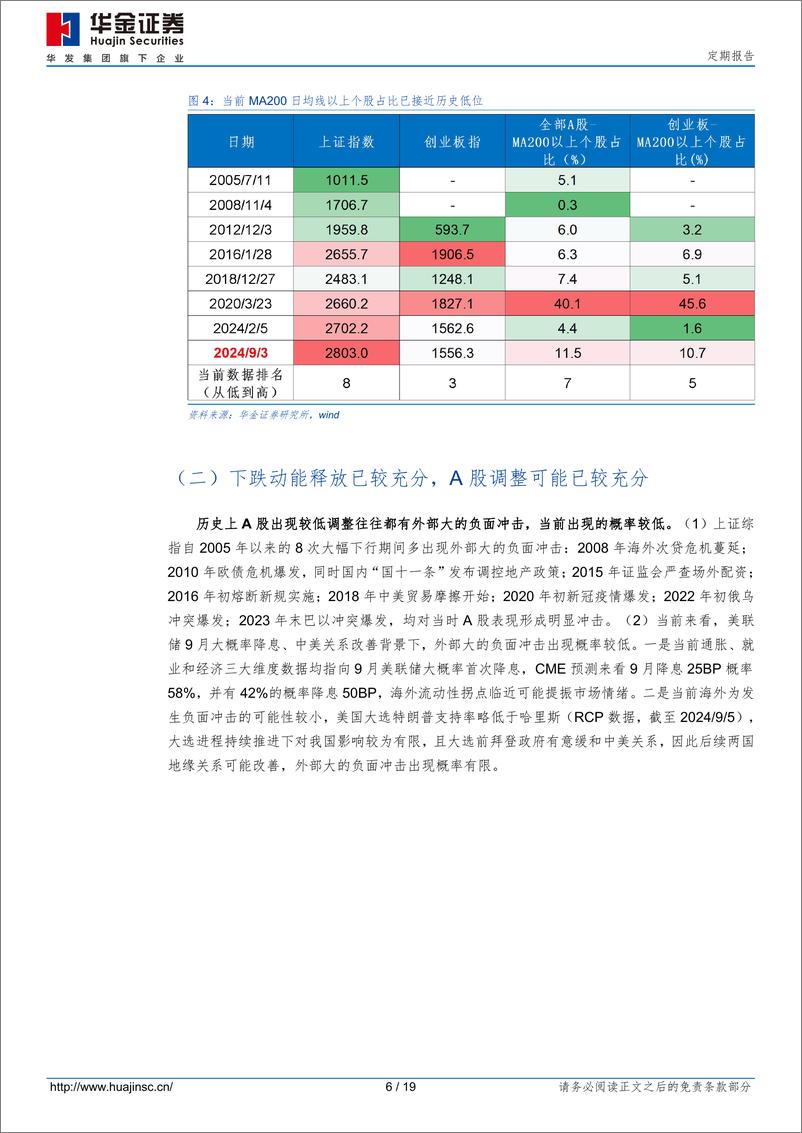 《等待催化，底部区域可能反弹-240907-华金证券-19页》 - 第6页预览图