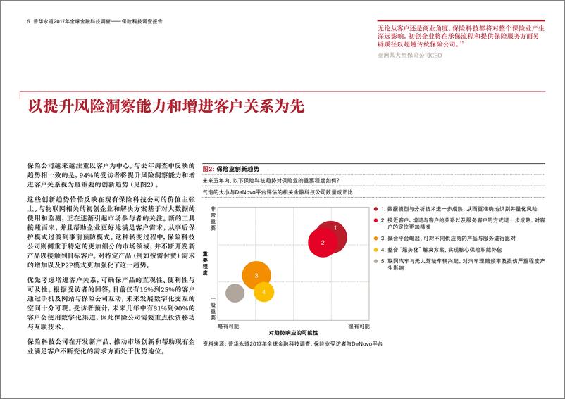 《2017年全球金融科技调查 - 保险科技（InsurTech）调查报告》 - 第5页预览图