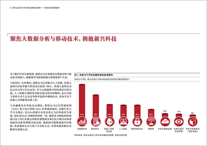 《2017年全球金融科技调查 - 保险科技（InsurTech）调查报告》 - 第6页预览图