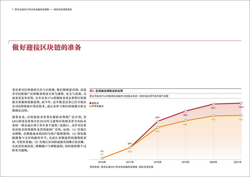 《2017年全球金融科技调查 - 保险科技（InsurTech）调查报告》 - 第7页预览图