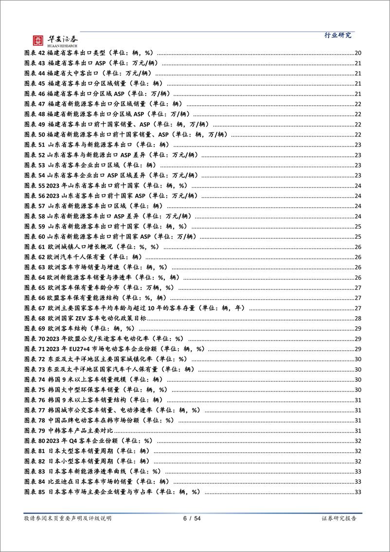 《商用车行业专题：全球客车潜力可观，中国车企大有可为-240827-华安证券-54页》 - 第6页预览图