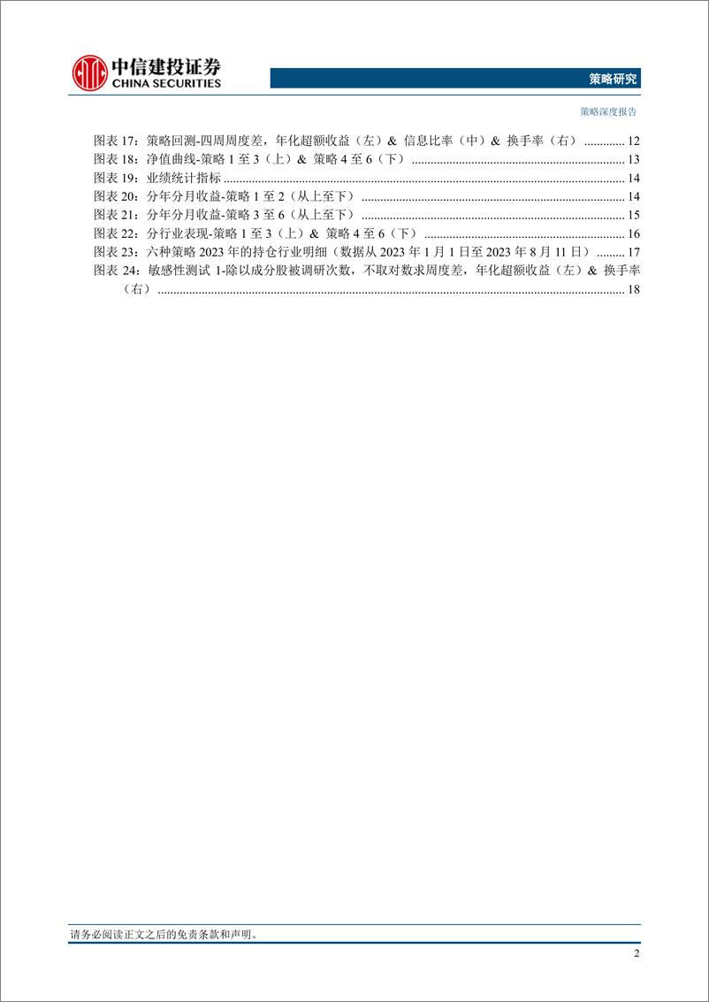 《基本面量化系列：基于机构调研问答文本的行业轮动策略-20230828-中信建投-22页》 - 第4页预览图