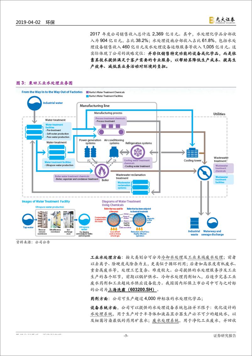 《环保行业国际环保巨头系列报告之七：栗田工业，穿越周期的工业环保公司-20190402-光大证券-25页》 - 第6页预览图