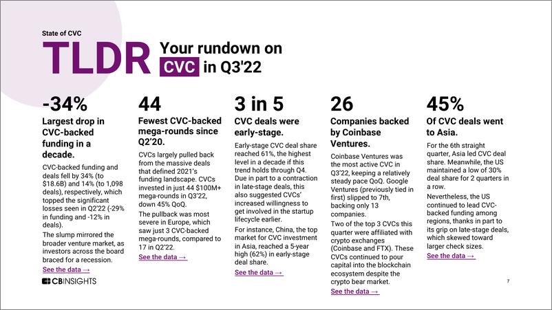 《Cbinsights-CVC Q3’22报告状态（英）-2022.10-136页》 - 第8页预览图