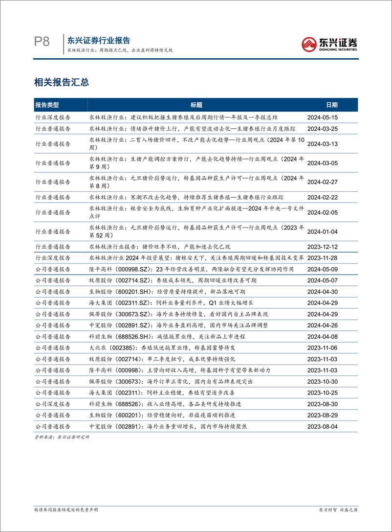 《农林牧渔行业生猪养殖行业月度跟踪：周期拐点已现，企业盈利将持续兑现-240603-东兴证券-10页》 - 第8页预览图