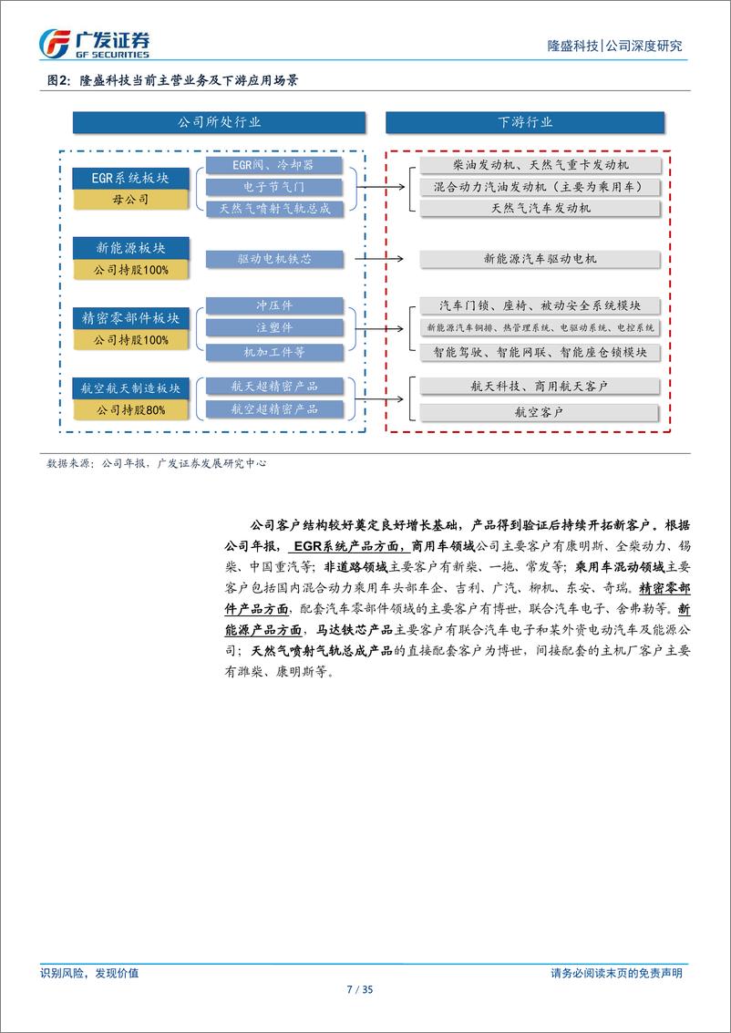 《隆盛科技(300680)混动%2b电动趋势下的优选标的-241222-广发证券-35页》 - 第7页预览图