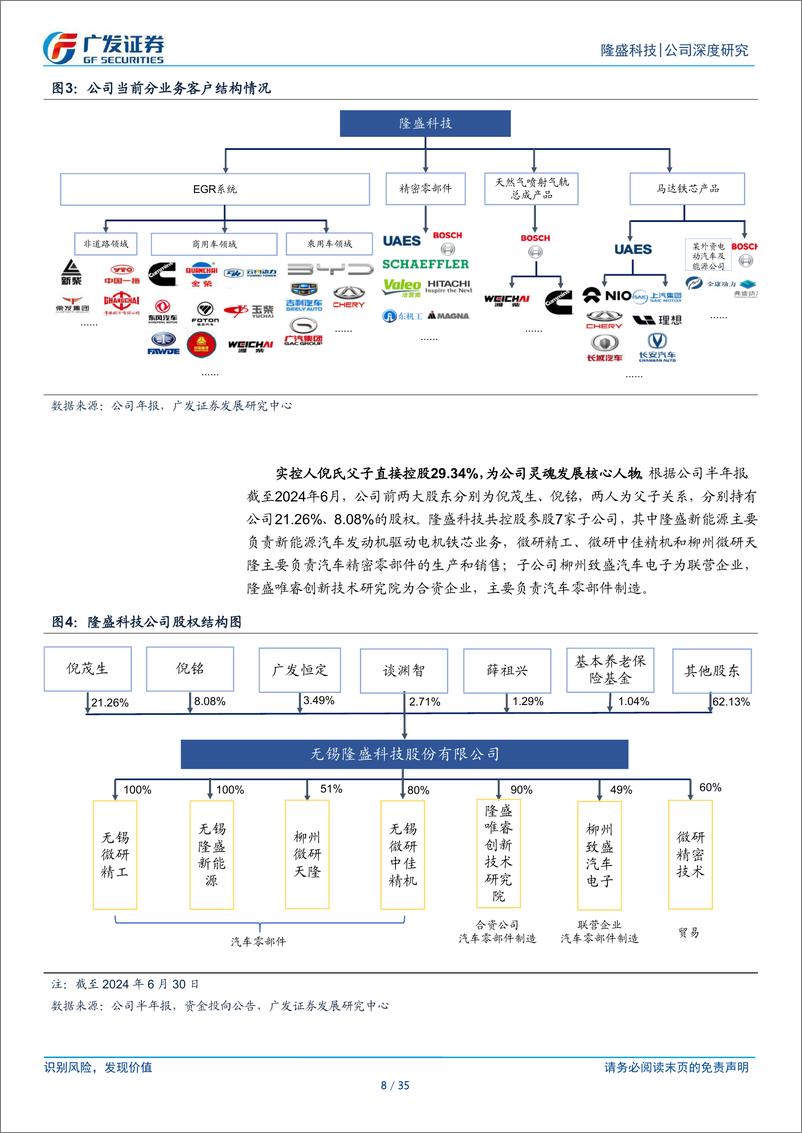 《隆盛科技(300680)混动%2b电动趋势下的优选标的-241222-广发证券-35页》 - 第8页预览图