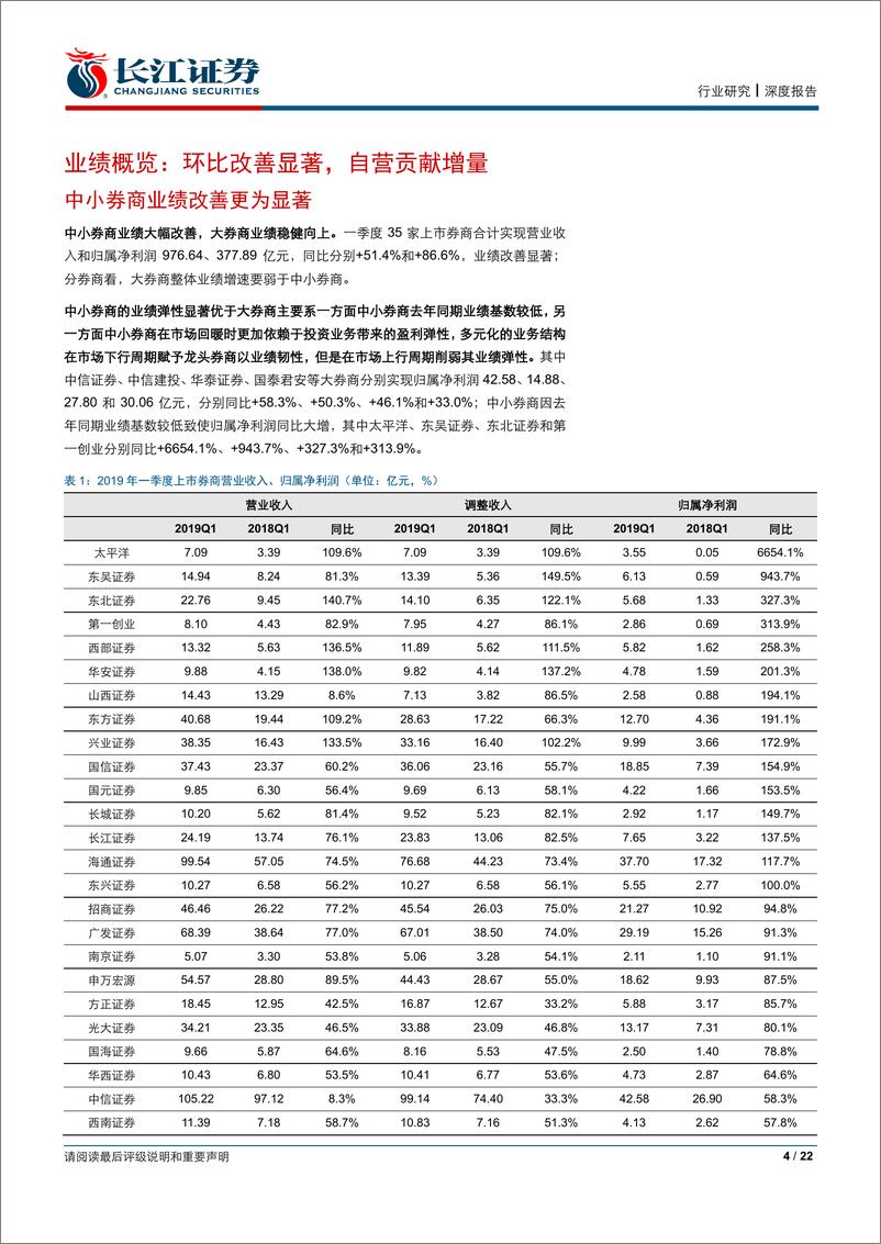 《证券行业深度报告：投资推动盈利改善，行业分化下β中寻α-20190505-长江证券-22页》 - 第5页预览图