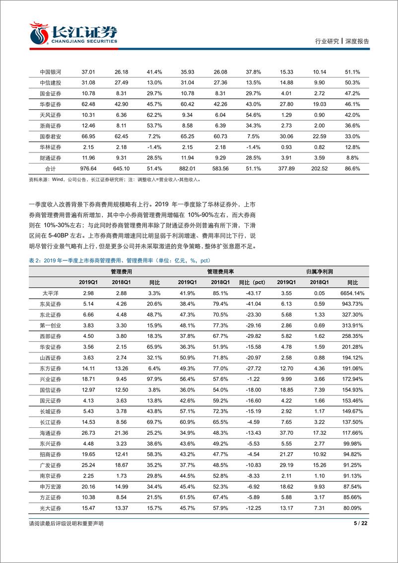 《证券行业深度报告：投资推动盈利改善，行业分化下β中寻α-20190505-长江证券-22页》 - 第6页预览图