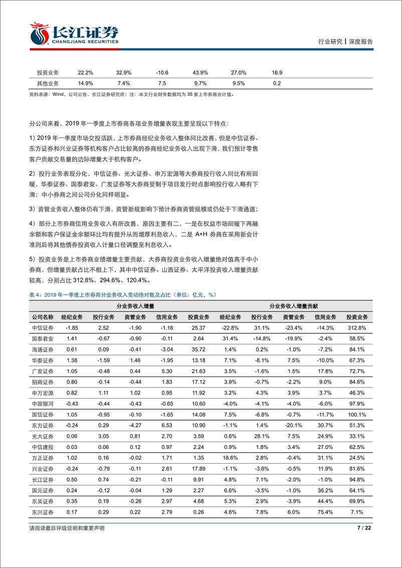 《证券行业深度报告：投资推动盈利改善，行业分化下β中寻α-20190505-长江证券-22页》 - 第8页预览图