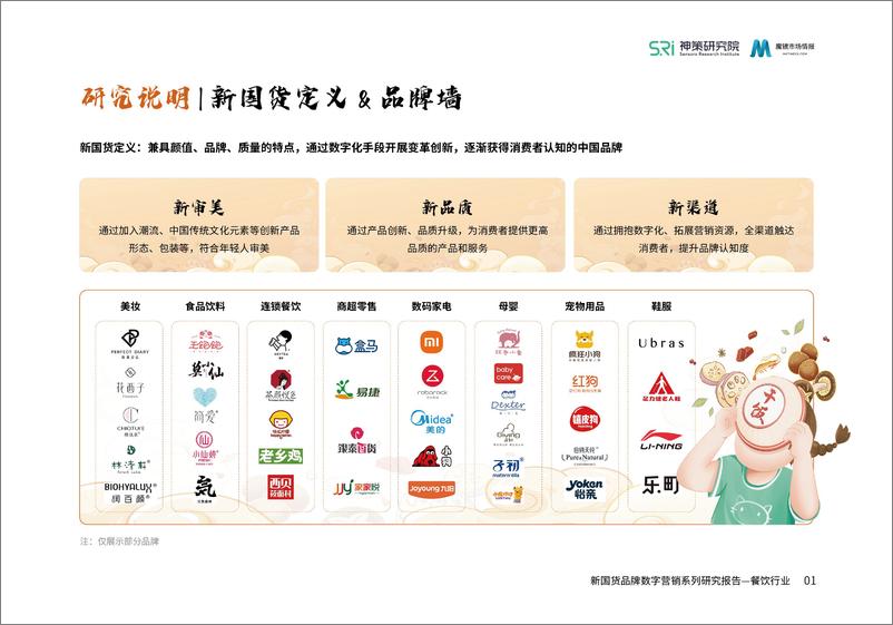 《2022新国货品牌数字营销系列研究报告：餐饮行业》 - 第3页预览图