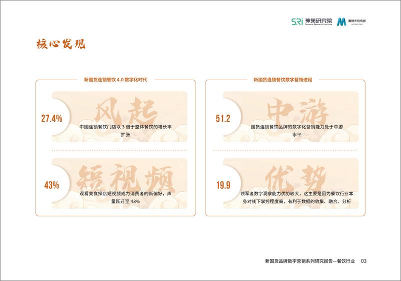 《2022新国货品牌数字营销系列研究报告：餐饮行业》 - 第5页预览图