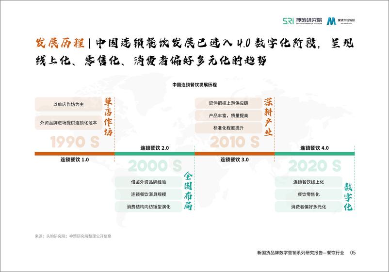 《2022新国货品牌数字营销系列研究报告：餐饮行业》 - 第7页预览图