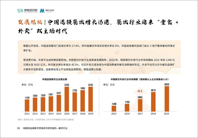 《2022新国货品牌数字营销系列研究报告：餐饮行业》 - 第8页预览图