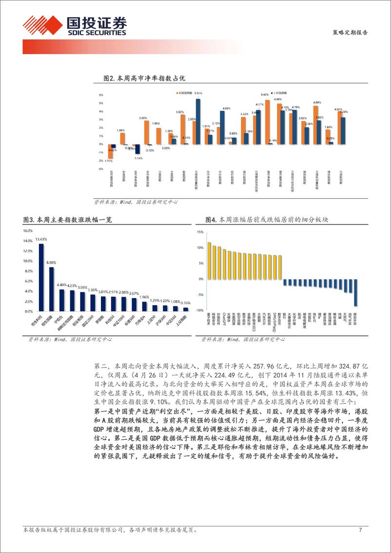 《亢奋？大可不必-240428-国投证券-28页》 - 第7页预览图