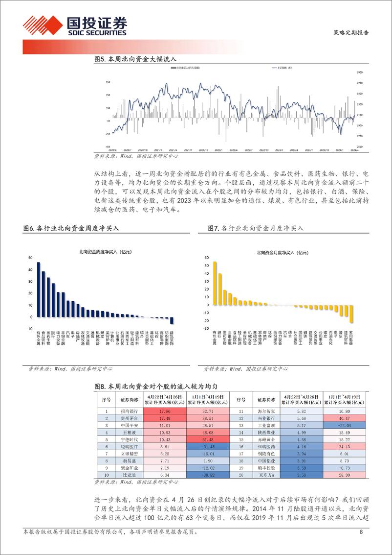 《亢奋？大可不必-240428-国投证券-28页》 - 第8页预览图