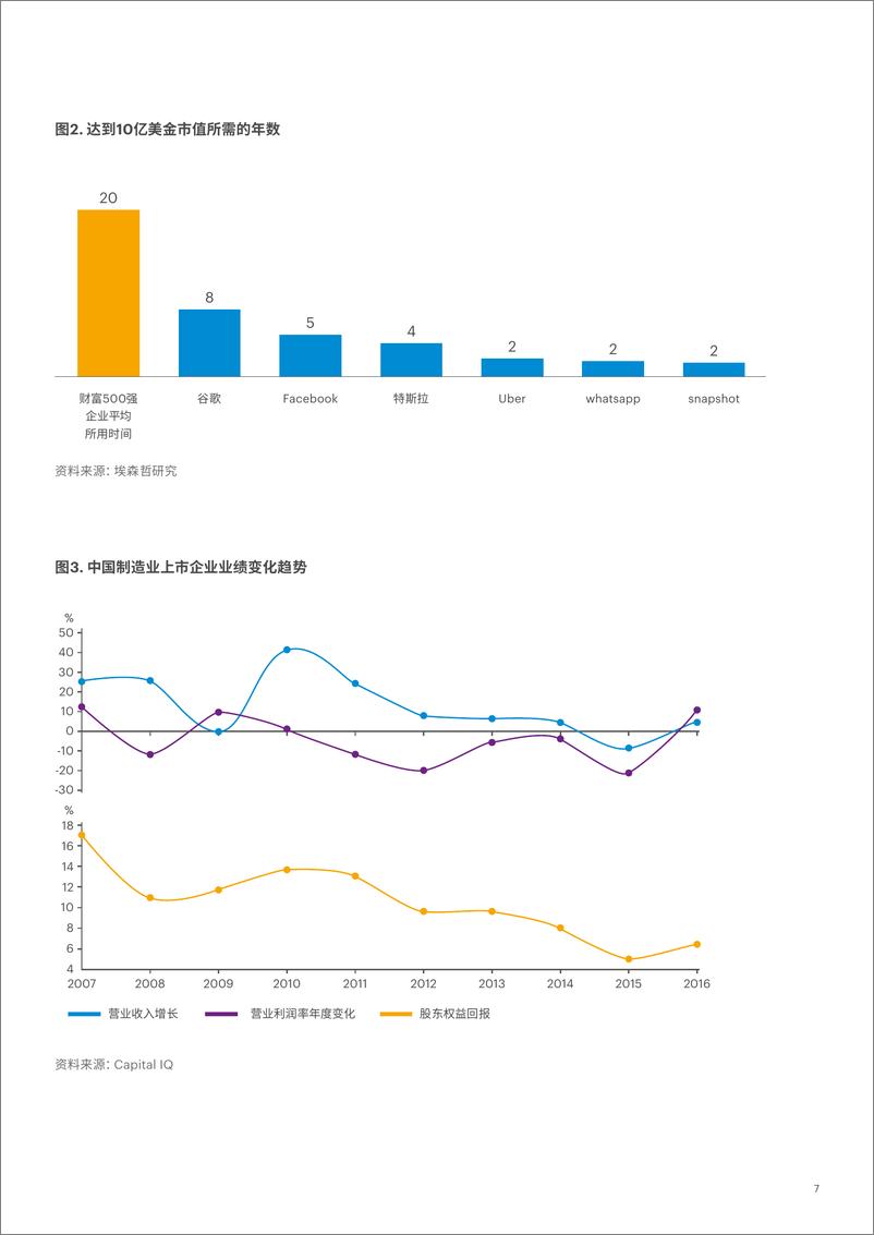 《埃森哲_物联网 制造业向智能服务转型的新引擎_》 - 第7页预览图