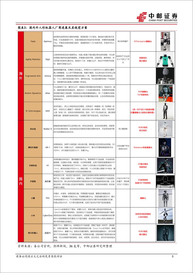 《中邮证券-视觉传感器——人形机器人视觉感知交互硬件》 - 第5页预览图