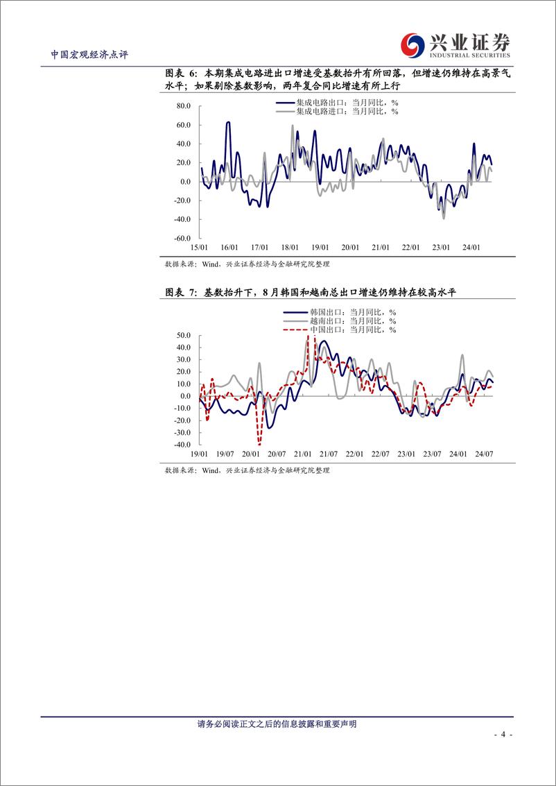 《2024年8月进出口数据点评：出口超预期上行的线索观察-240910-兴业证券-11页》 - 第4页预览图