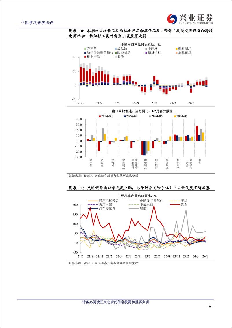 《2024年8月进出口数据点评：出口超预期上行的线索观察-240910-兴业证券-11页》 - 第6页预览图