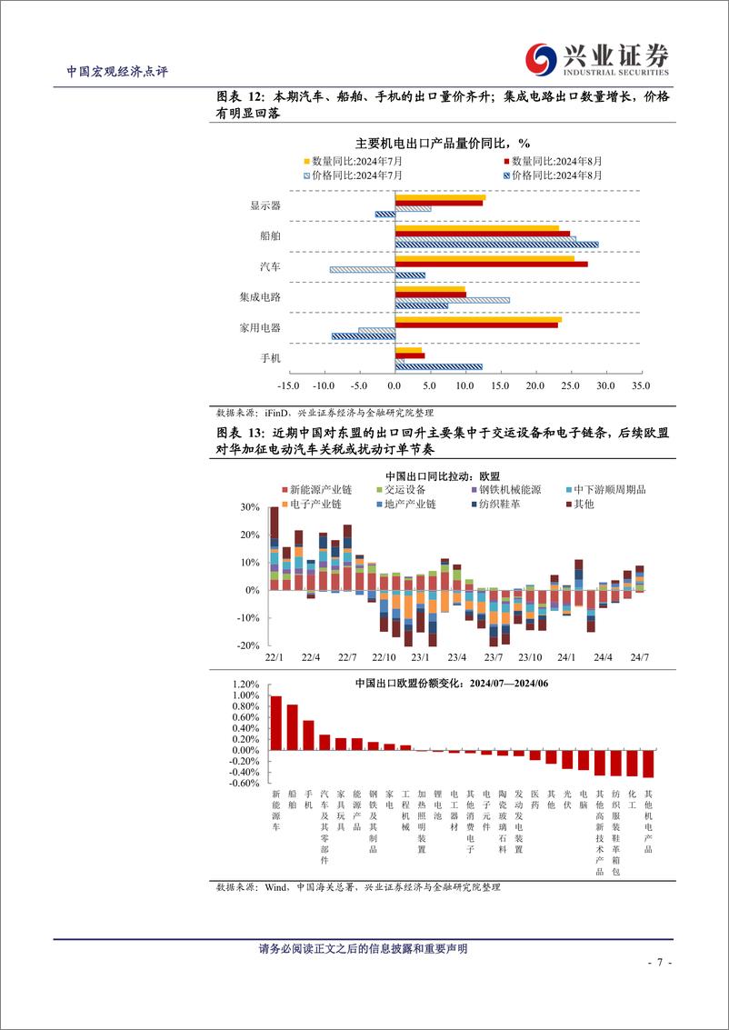 《2024年8月进出口数据点评：出口超预期上行的线索观察-240910-兴业证券-11页》 - 第7页预览图