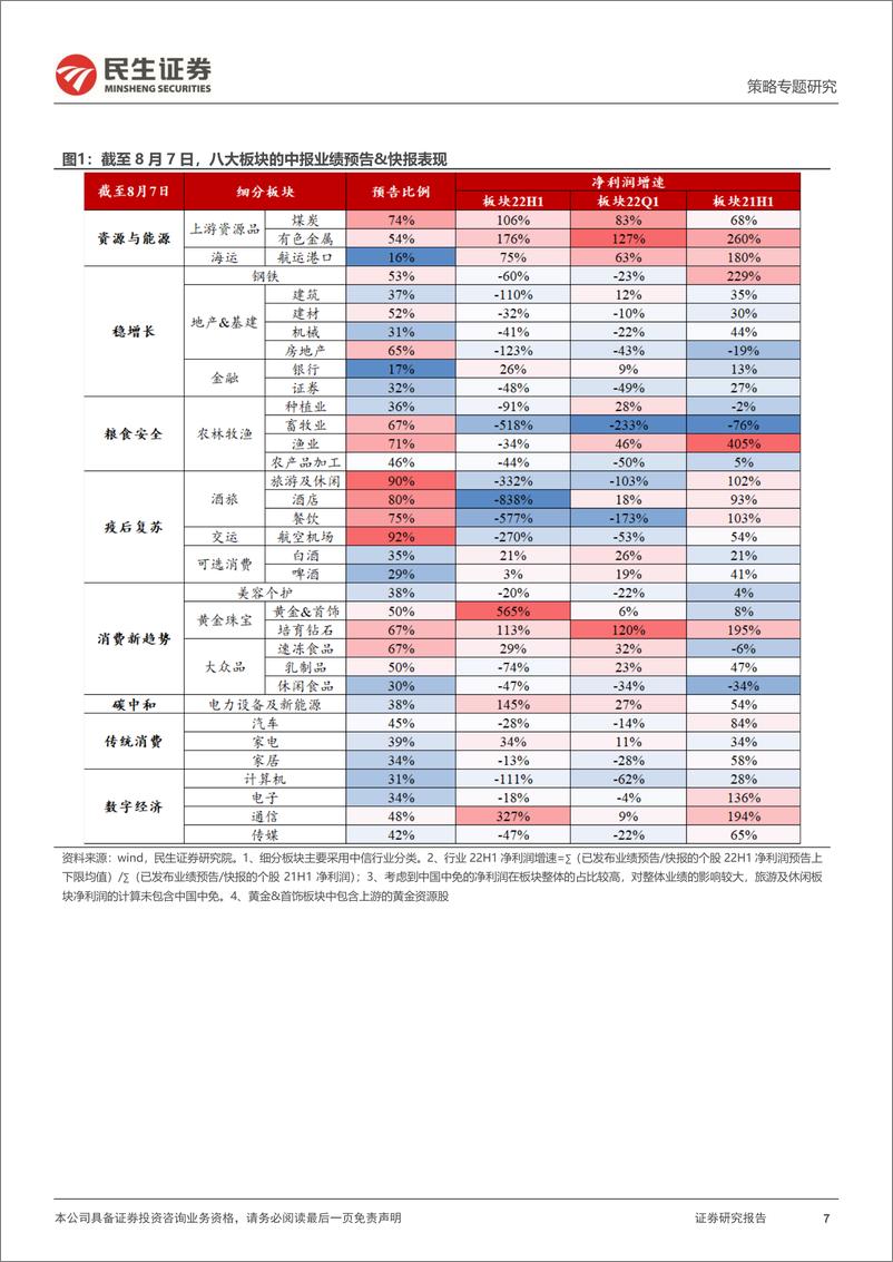 《行业信息跟踪：商品消费整体偏弱，农产品（国海外）价差走高-20220809-民生证券-27页》 - 第8页预览图