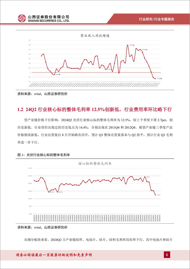 《山西证券-光伏行业历史财务数据复盘_韧性犹在_底部初显》 - 第6页预览图