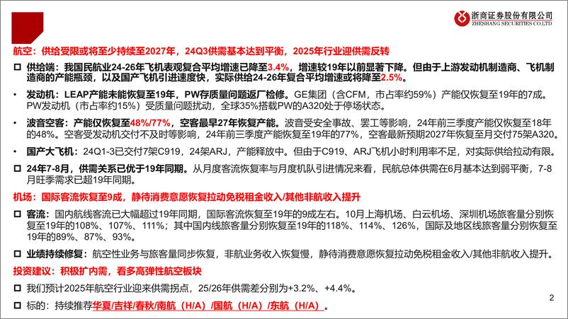 《交通运输业2025年度策略之航空机场篇：供给护航，内需可期-241123-浙商证券-36页》 - 第2页预览图