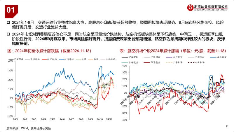 《交通运输业2025年度策略之航空机场篇：供给护航，内需可期-241123-浙商证券-36页》 - 第6页预览图