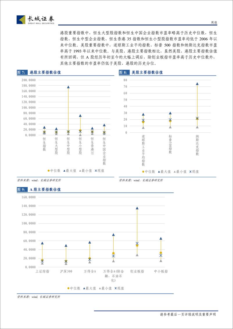 《投资策略研究系列五十八：A股的估值、风格切换与增减持-20190331-长城证券-14页》 - 第7页预览图