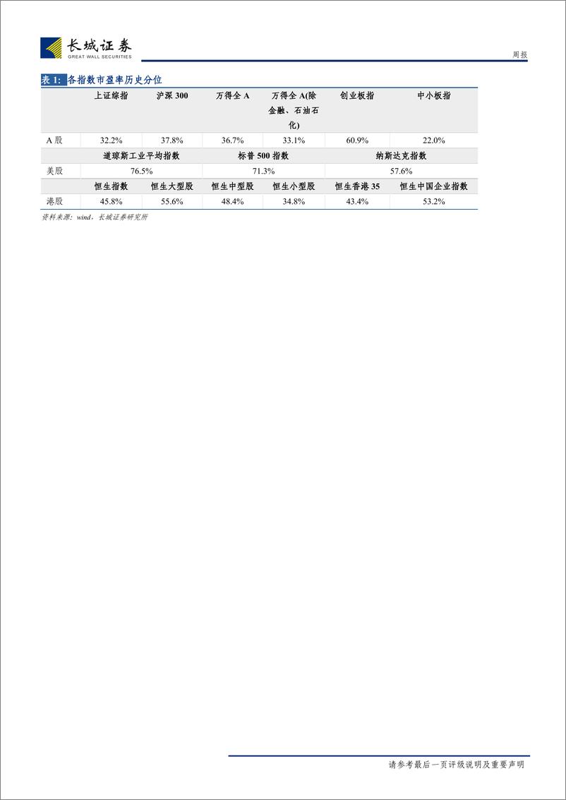 《投资策略研究系列五十八：A股的估值、风格切换与增减持-20190331-长城证券-14页》 - 第8页预览图