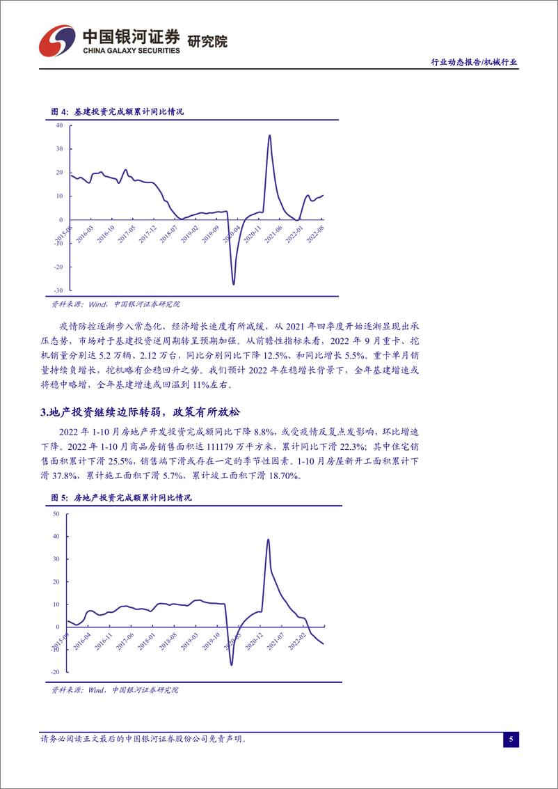 《机械行业月度动态报告：制造业PMI有望筑底回升，持续看好通用设备底部复苏-20221212-银河证券-30页》 - 第7页预览图