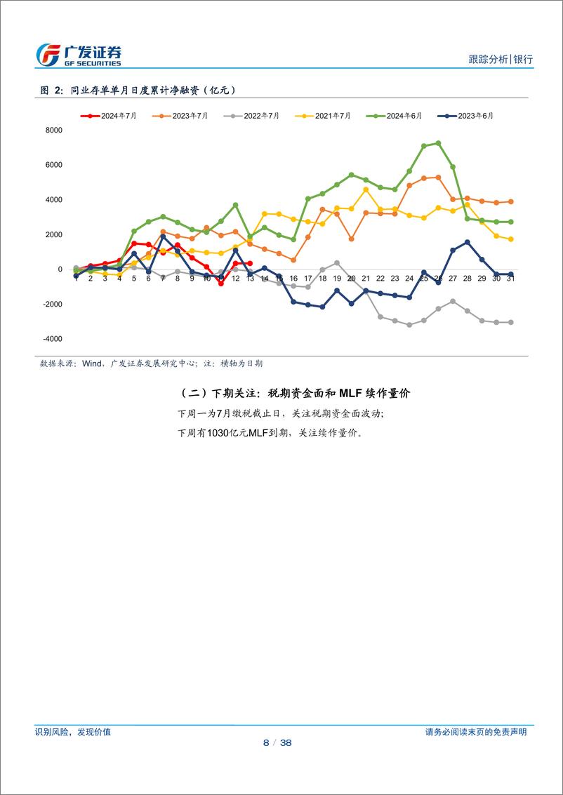 《银行业资负跟踪：税期资金面平稳，央行收窄利率走廊-240714-广发证券-38页》 - 第8页预览图