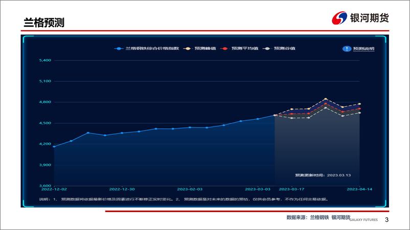 《利空情绪释放，短期盘面宽幅震荡-20230319-银河期货-45页》 - 第5页预览图