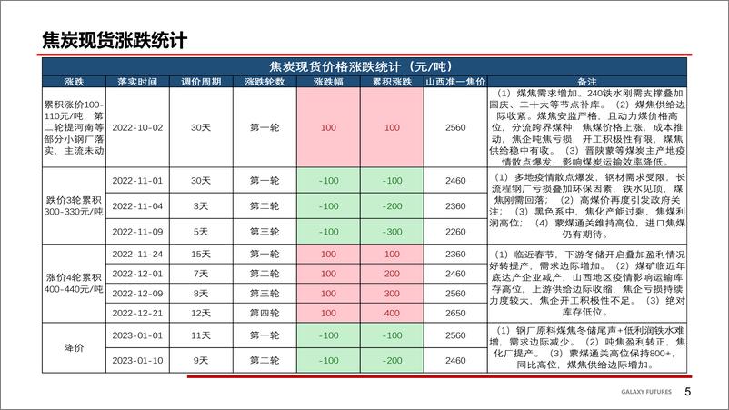 《利空情绪释放，短期盘面宽幅震荡-20230319-银河期货-45页》 - 第7页预览图