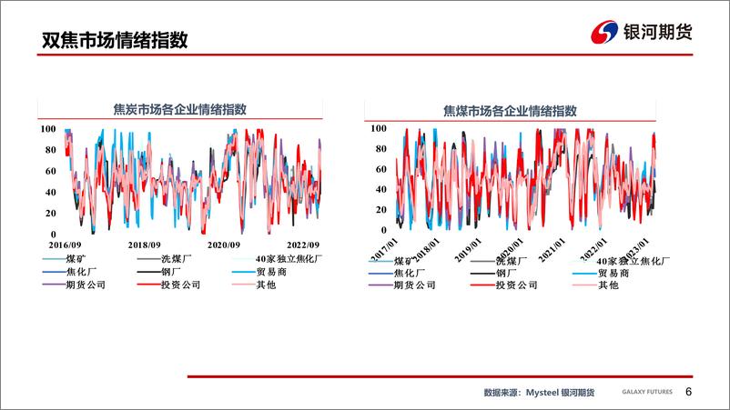 《利空情绪释放，短期盘面宽幅震荡-20230319-银河期货-45页》 - 第8页预览图