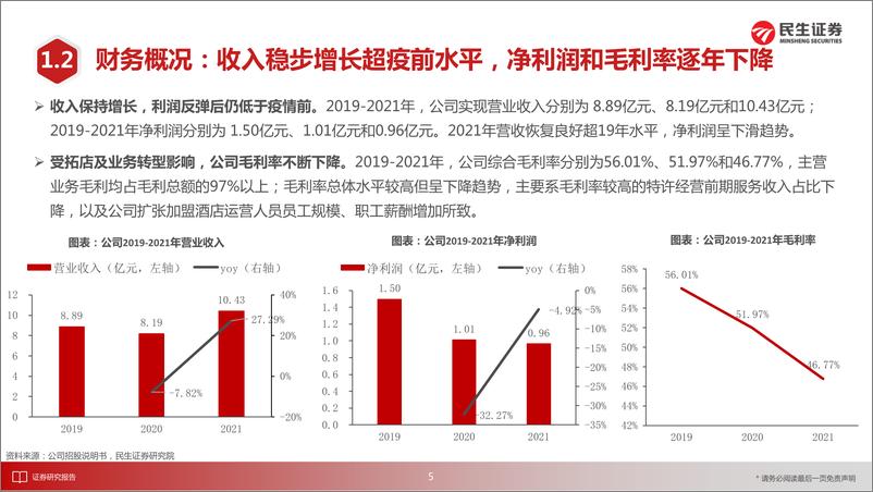 《商贸社服行业“庖丁解牛”拆析招股书（九）：东呈集团，全国第五大酒店集团，立足华中华南向全国发力-20220706-民生证券-33页》 - 第7页预览图