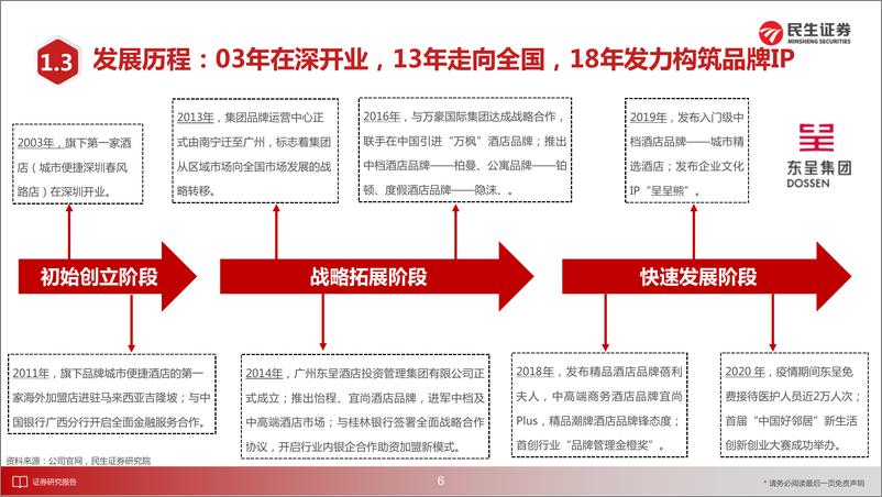 《商贸社服行业“庖丁解牛”拆析招股书（九）：东呈集团，全国第五大酒店集团，立足华中华南向全国发力-20220706-民生证券-33页》 - 第8页预览图