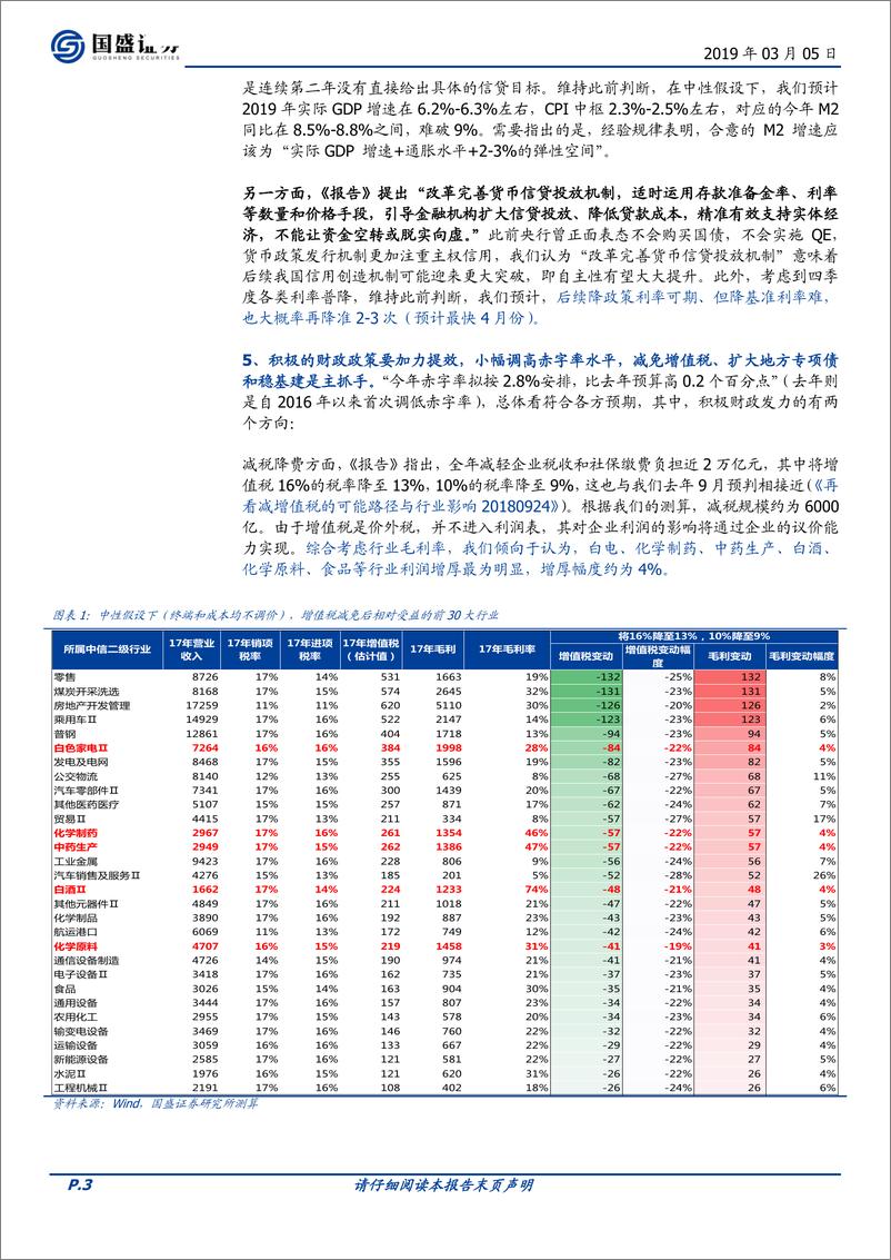 《2019年政府工作报告10信号-20190305-国盛证券-10页》 - 第4页预览图