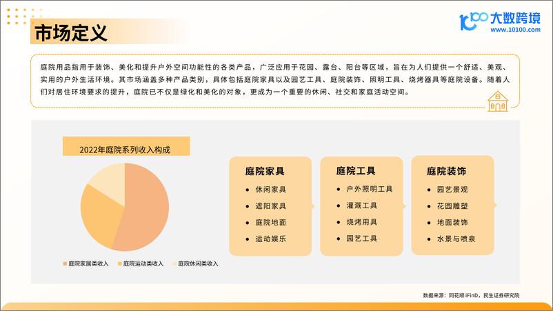 《大数跨境_2024全球庭院用品市场洞察报告》 - 第5页预览图