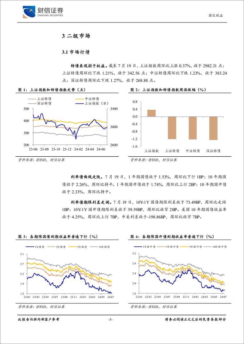 《可转债：信用风险扰动下，低价转债表现不佳-240722-财信证券-10页》 - 第5页预览图