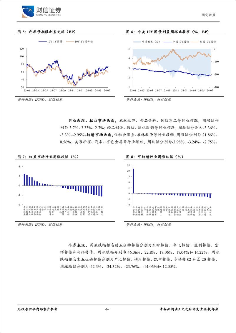 《可转债：信用风险扰动下，低价转债表现不佳-240722-财信证券-10页》 - 第6页预览图