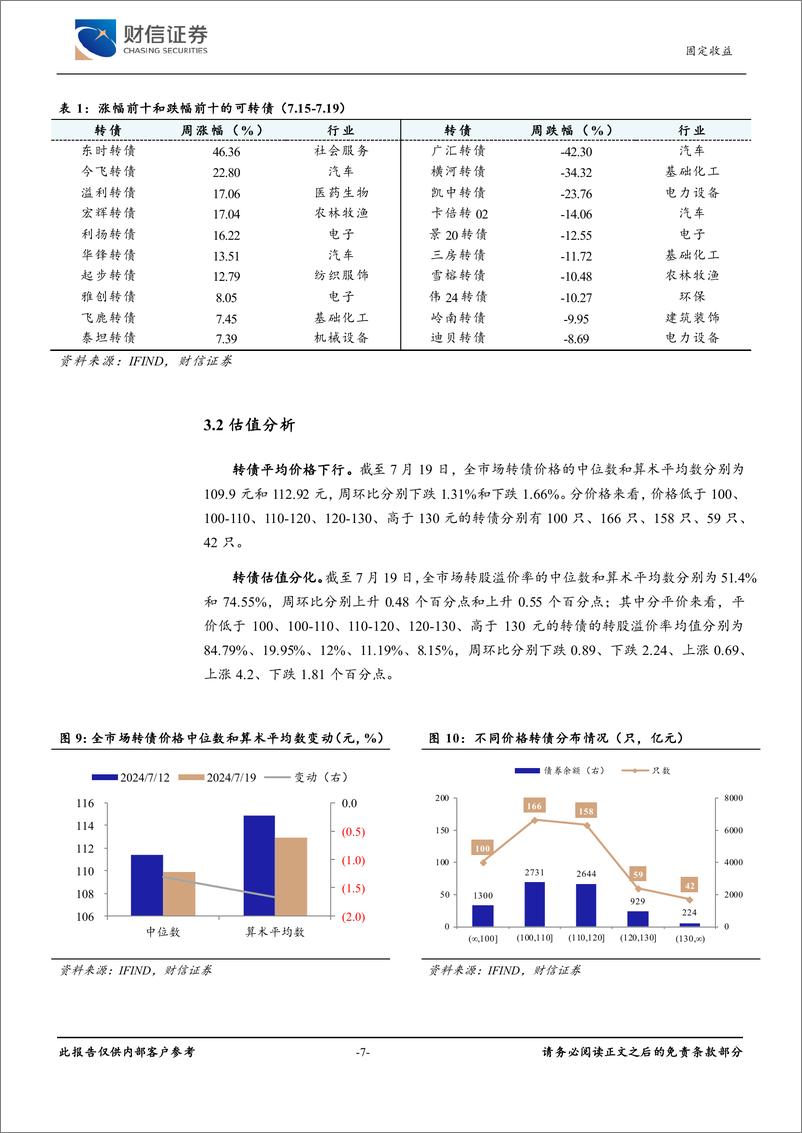 《可转债：信用风险扰动下，低价转债表现不佳-240722-财信证券-10页》 - 第7页预览图