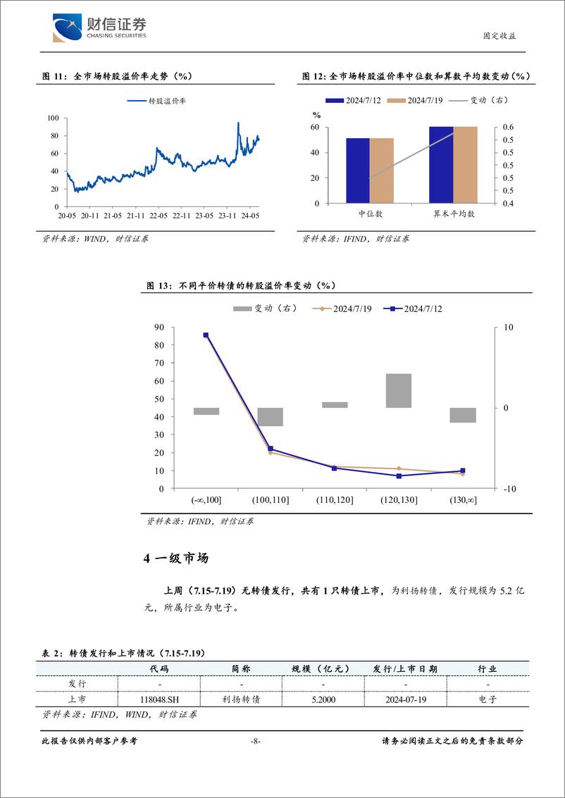 《可转债：信用风险扰动下，低价转债表现不佳-240722-财信证券-10页》 - 第8页预览图